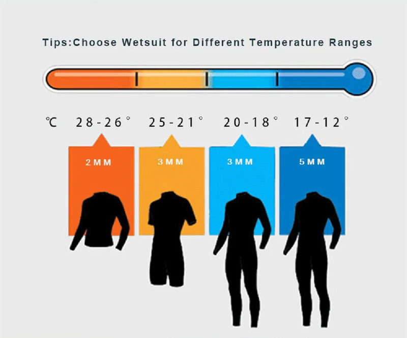 Wetsuits Neoprene 3mm/2mm Original